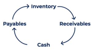 Collateral Exam vs CPA Audit, What's The Difference?